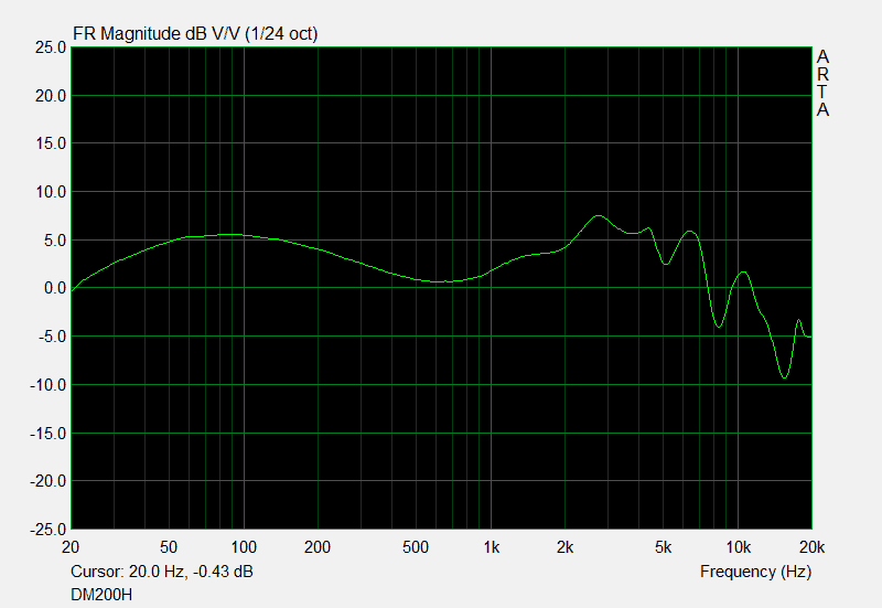 Dynamic Motion DM200H fr graph