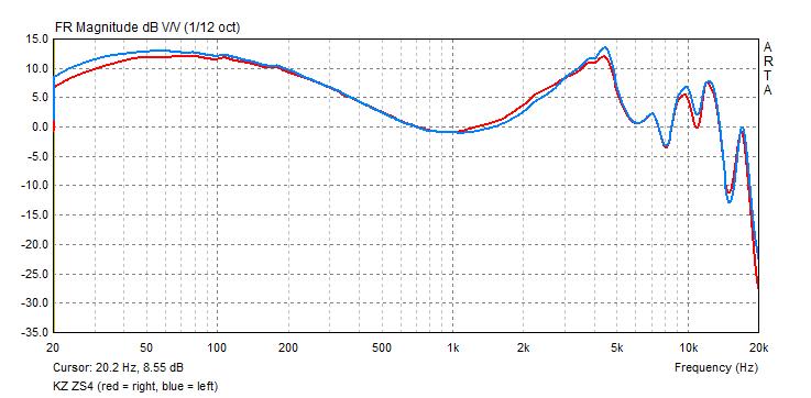 KZ ZS4 Frequency response