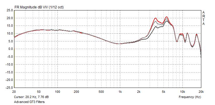 Advanced GT3 filters frequencies