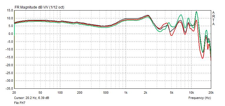 FiiO FH7 frequency response with different filters