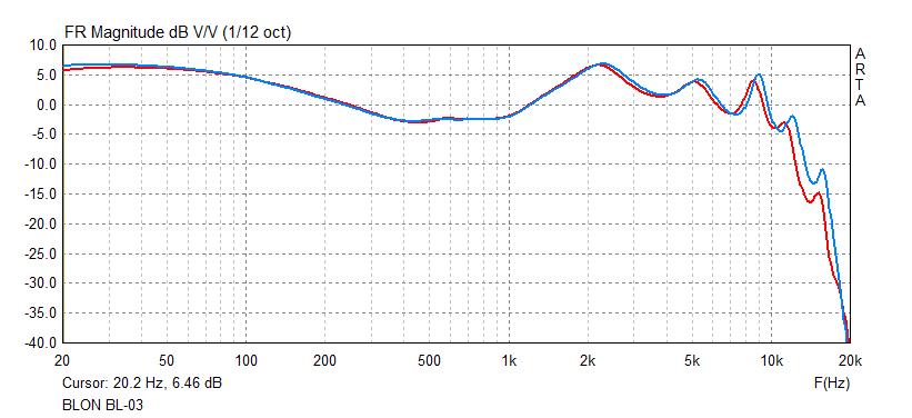 BLON BL-03 frequency response graph