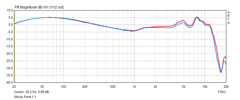 Shozy Form 1.1 frequency response graph