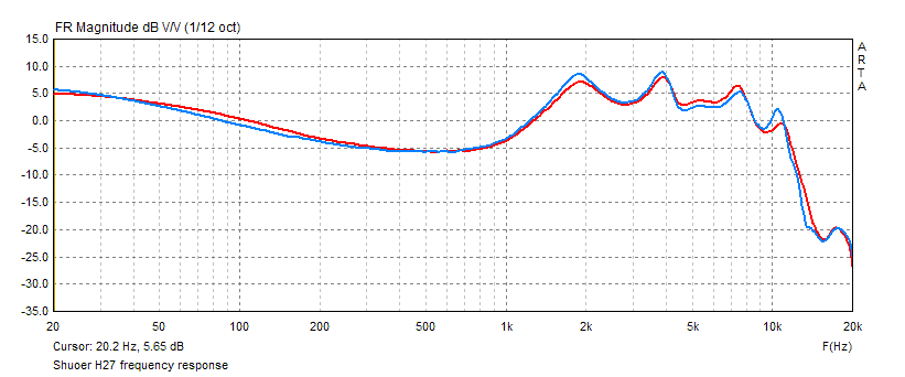 Shuoer H27 frequency response graph