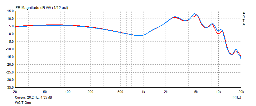 WG T-One frequency response graph