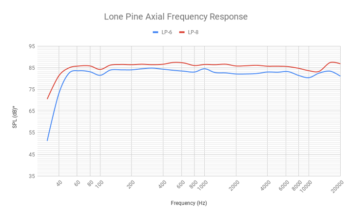 Kali Audio LP-8 frequency response