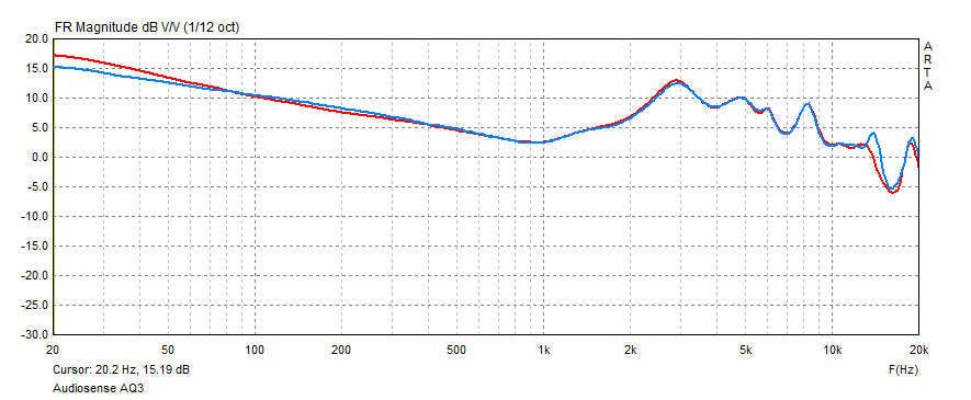AudioSense AQ3 frequency response measurement