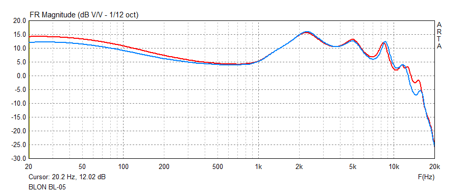 BLON BL-05 frequency response graph