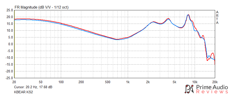 KBEAR KS2 frequency response graph