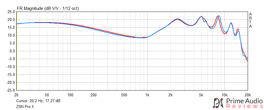 KZ ZSN Pro X frequency response graph