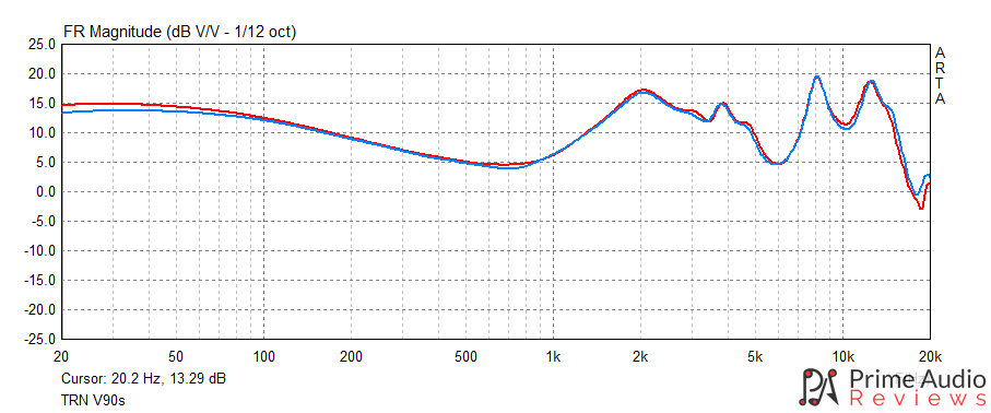 TRN V90s frequency response graph.