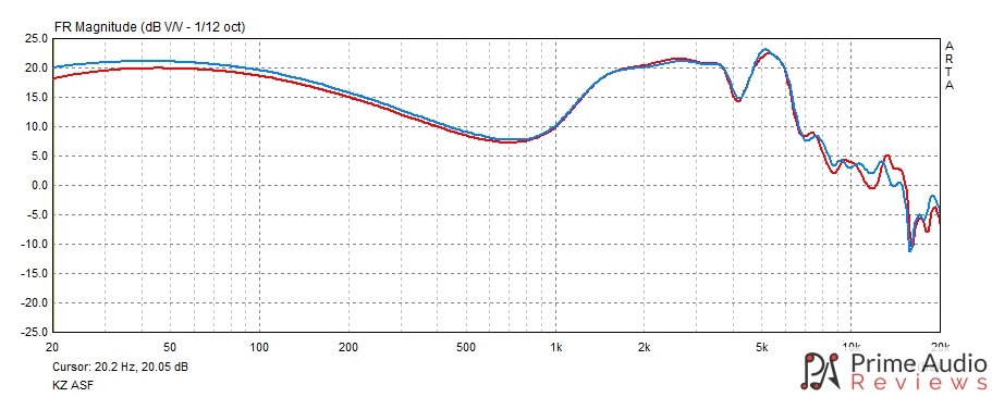 KZ ASF frequency response graph