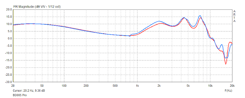 Kinera BD005 Pro frequency response graph