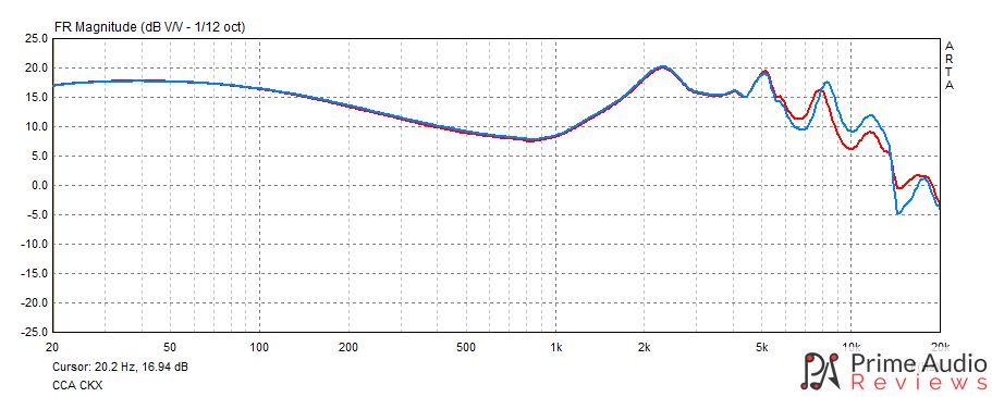 CCA CKX frequency response graph