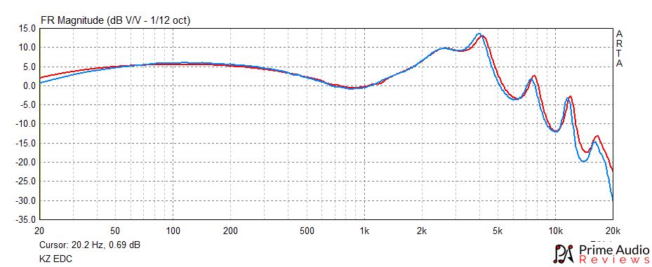 KZ EDC frequency response graph