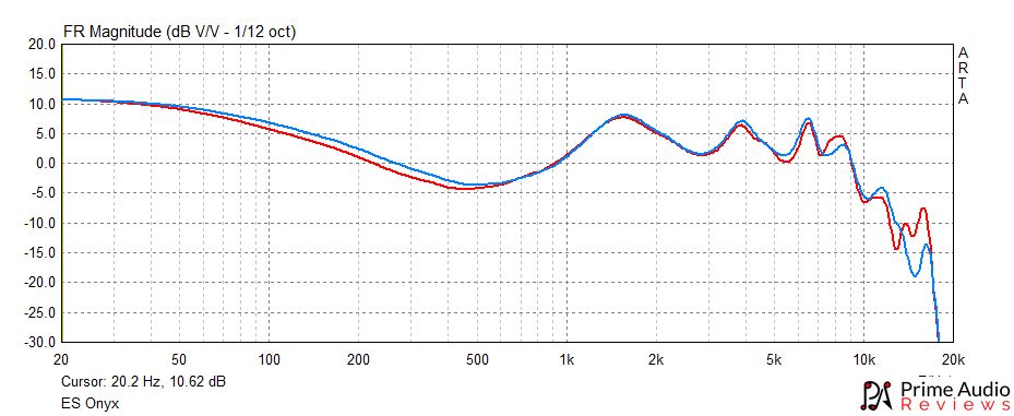 Earsonics ONYX frequency response graph