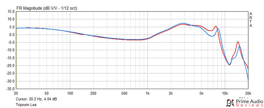 Tripowin Leá frequency response graph