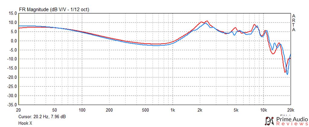 Raptgo Hook X frequency response graph