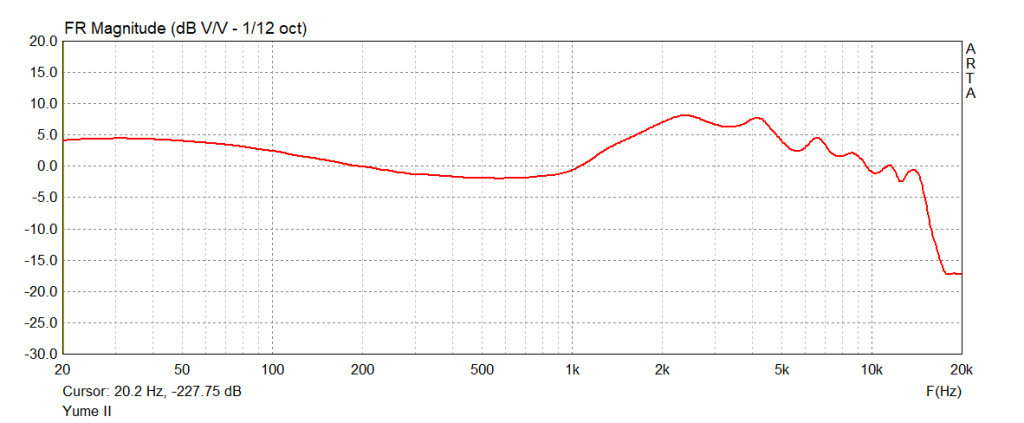 See Audio Yume II frequency response graph