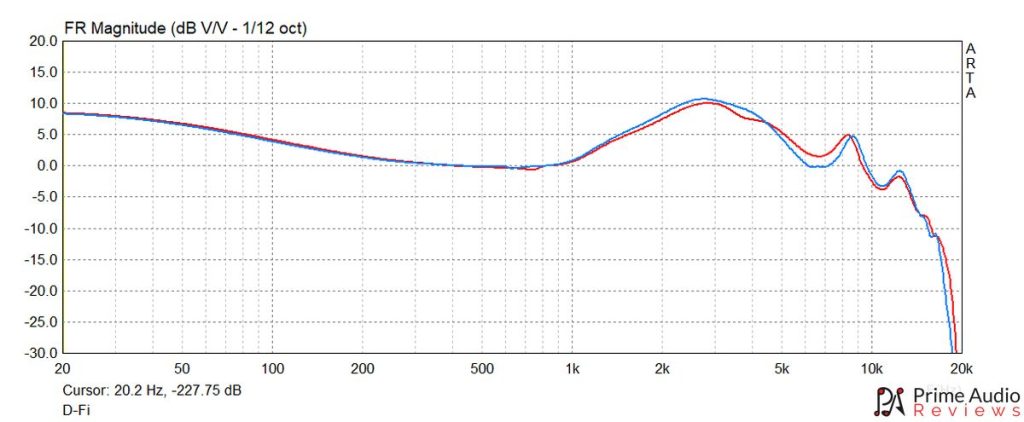 KZ D-Fi frequency response graph