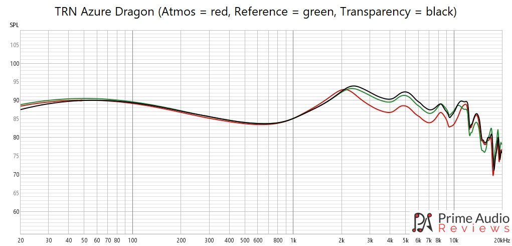 TRN Azure Dragon frequency response graph